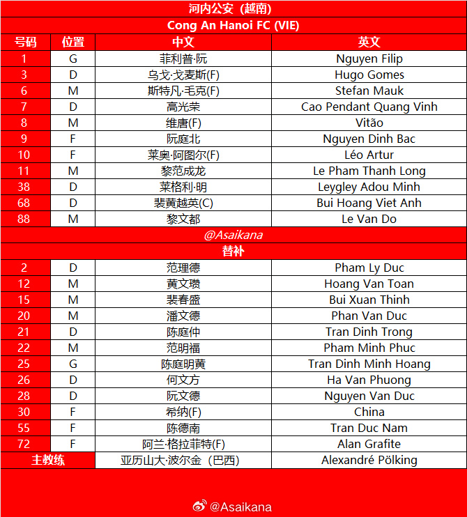 div, https, 魏家傲